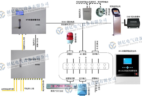 CY8000B SF6-O2在线泄漏监控报警系统
